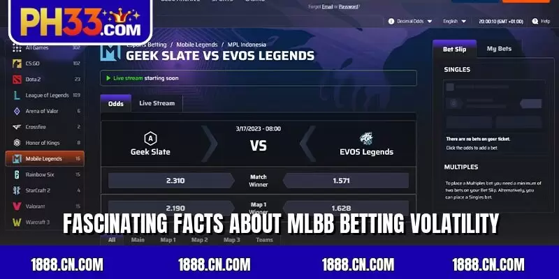 Fascinating facts about MLBB betting volatility