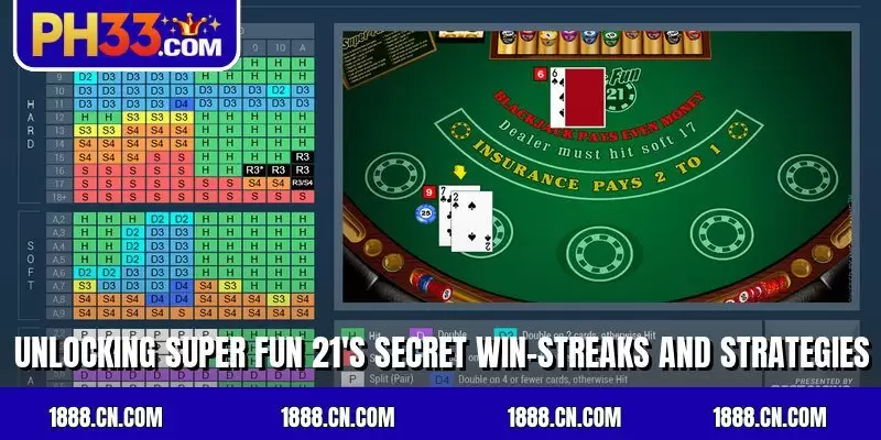 Unlocking Super Fun 21's secret win-streaks and strategies